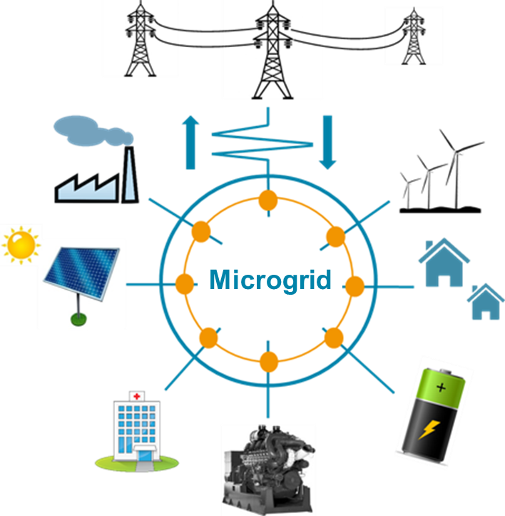 microgrids 2